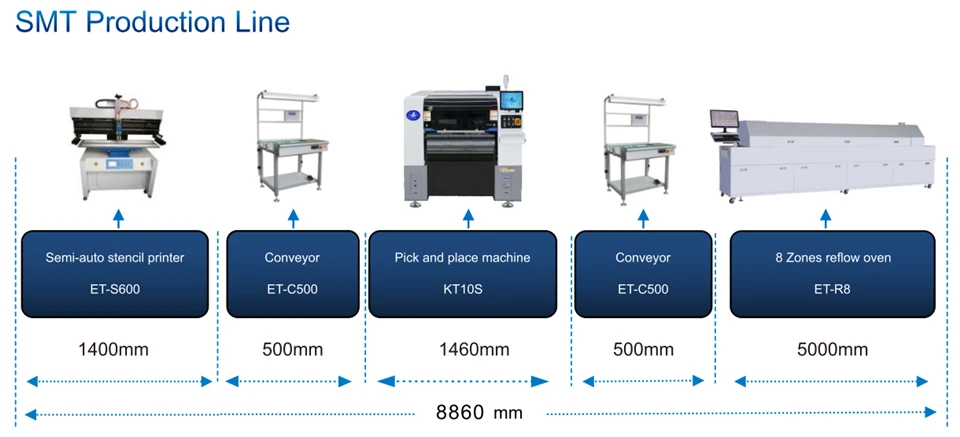 48000 Capacity 1.2M LED Panel, Flood Light SMT Machine
