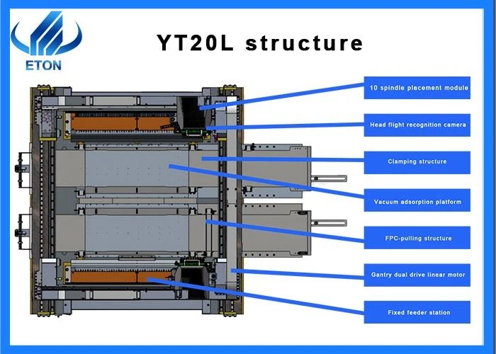 Precision SMT Machine For Soft LED Strip Assembly | 0201 Component Capable